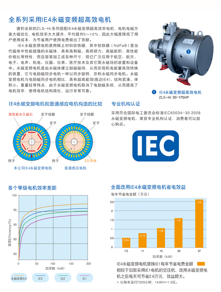 捷豹ZLS40Hi（40HP）空壓機