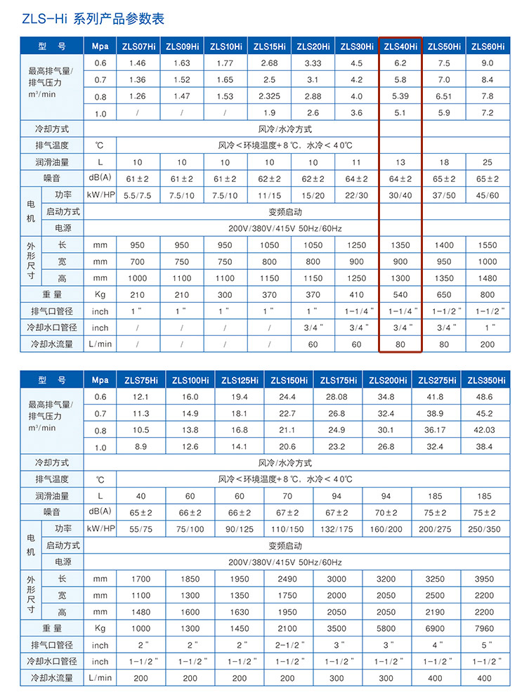 捷豹ZLS40Hi（40HP）空壓機