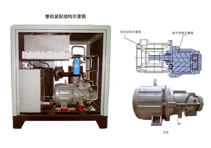 捷豹空壓機YCS125(125HP)