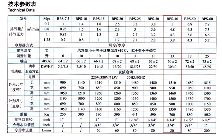 捷豹空壓機BPS-40(40HP)