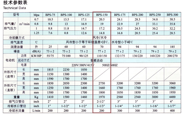 捷豹空壓機BPS-150(150HP)