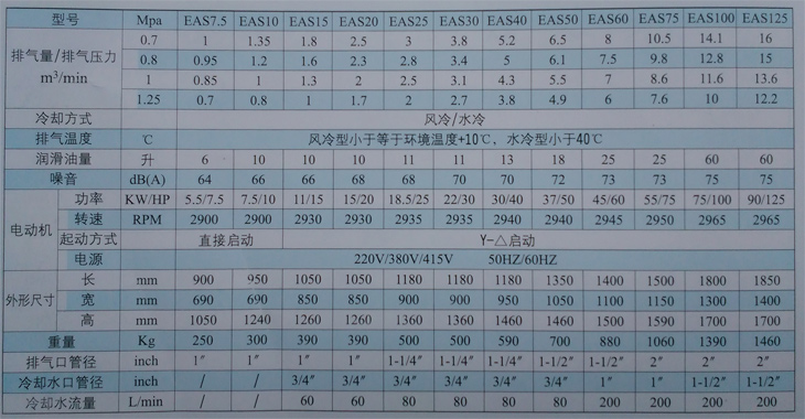 捷豹空壓機參數