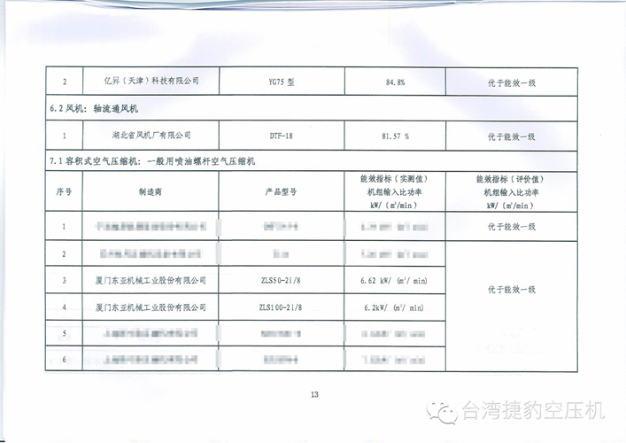 深圳捷豹空壓機成功入選國家工信部《“能效之星”產(chǎn)品目錄》